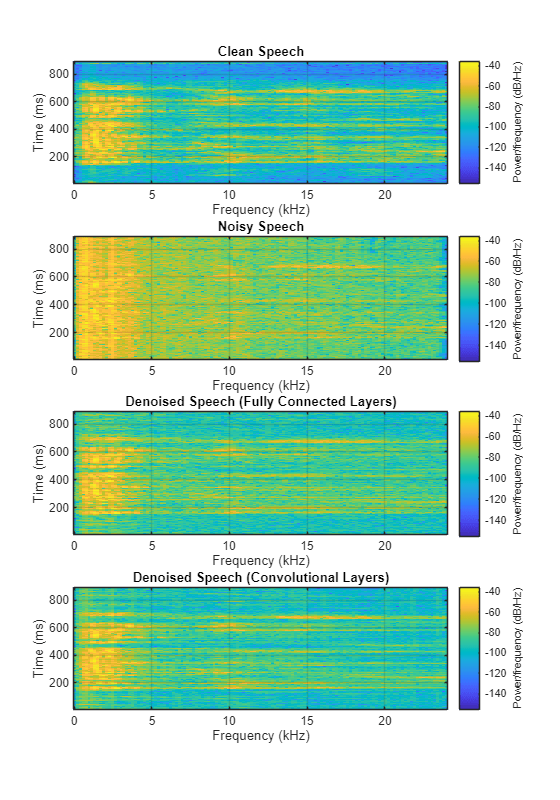 matlab denoise image