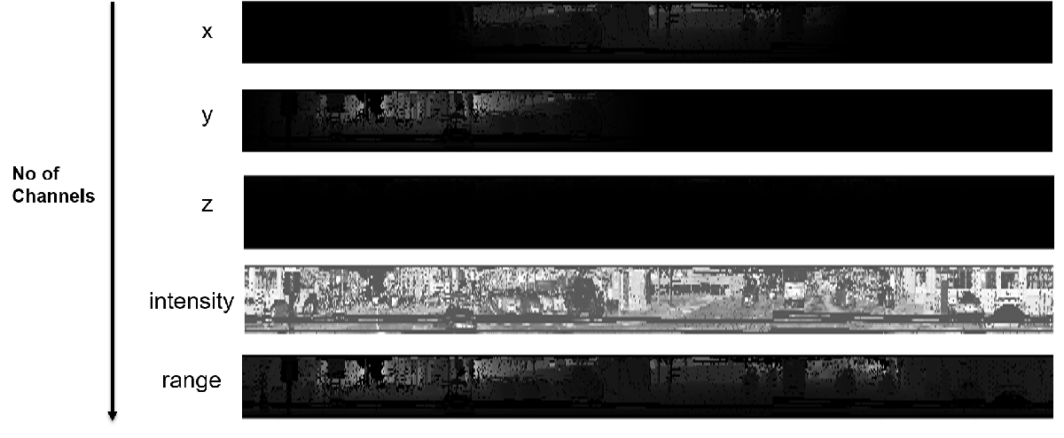 Lidar Point Cloud Semantic Segmentation Using SqueezeSegV2 Deep Learning Network