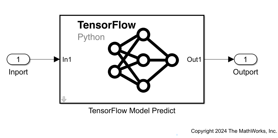 Predict Responses Using TensorFlow Model Predict Block