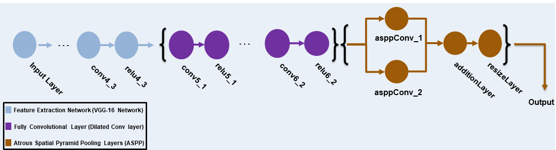 Adapseg_diagram_proposal.png