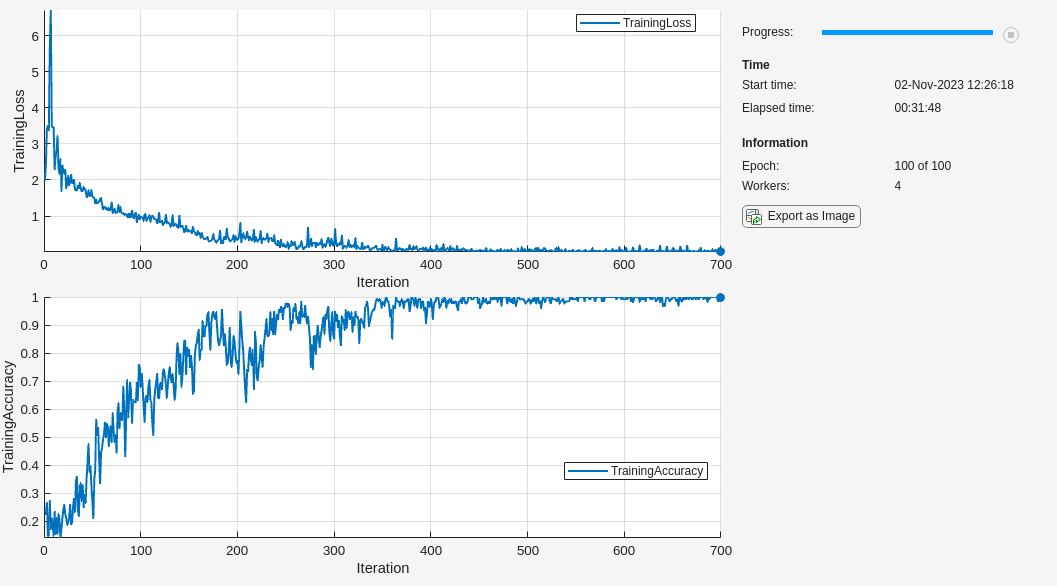 Train Network in Parallel with Custom Training Loop