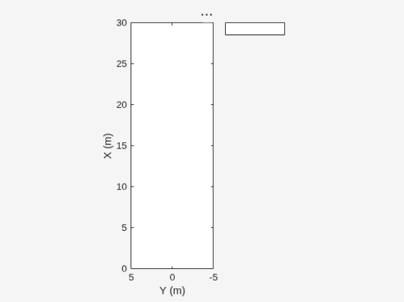 Figure contains an axes object. The axes object with xlabel X (m), ylabel Y (m) is empty.