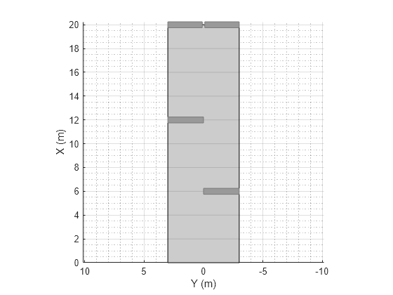 Figure contains an axes object. The axes object with xlabel X (m), ylabel Y (m) contains 5 objects of type patch, line.