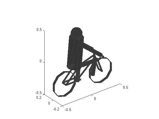 Figure contains an axes object. The axes object contains an object of type patch.