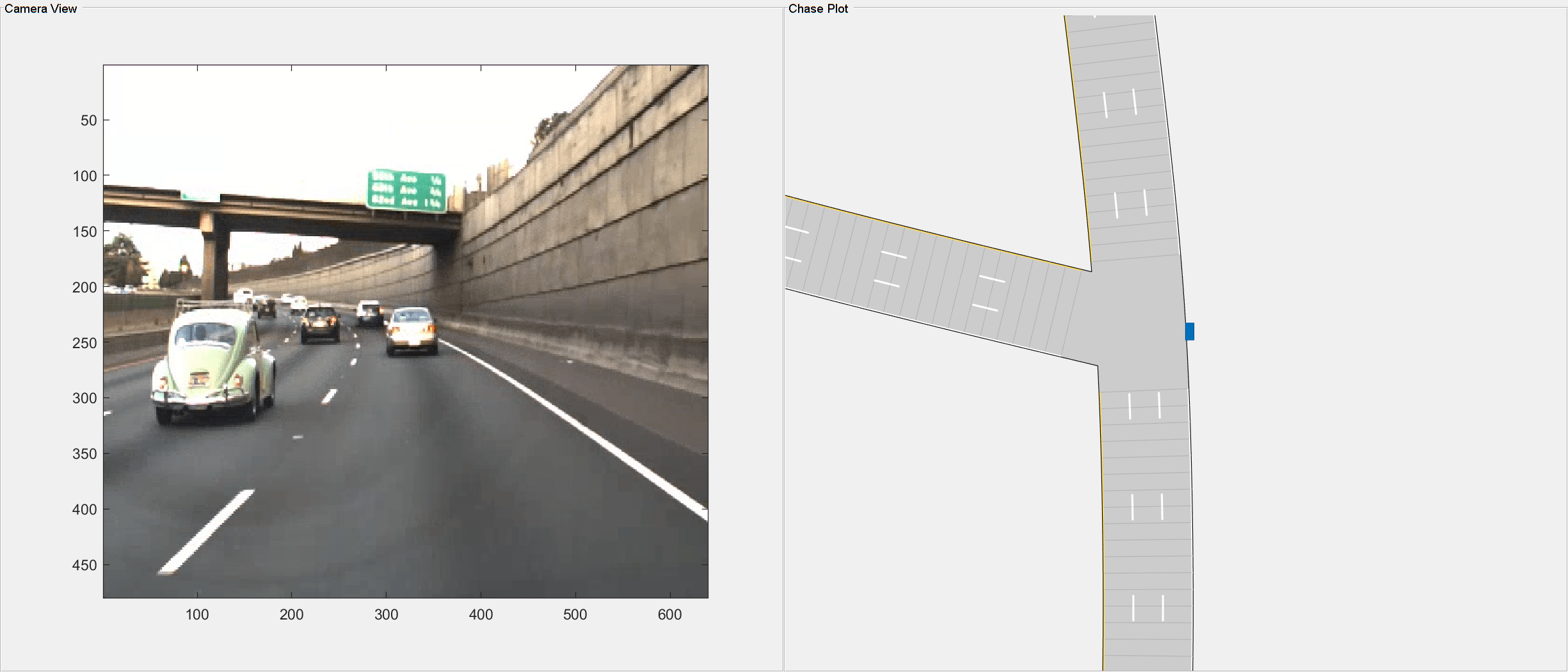 Figure Generated Scenario and Ground Truth Camera Images contains an axes object and other objects of type uipanel. The axes object contains an object of type image.