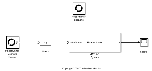 Snapshot of the Simulink model representing an observer for a scenario simulation.