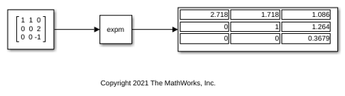 Compute Matrix Exponential