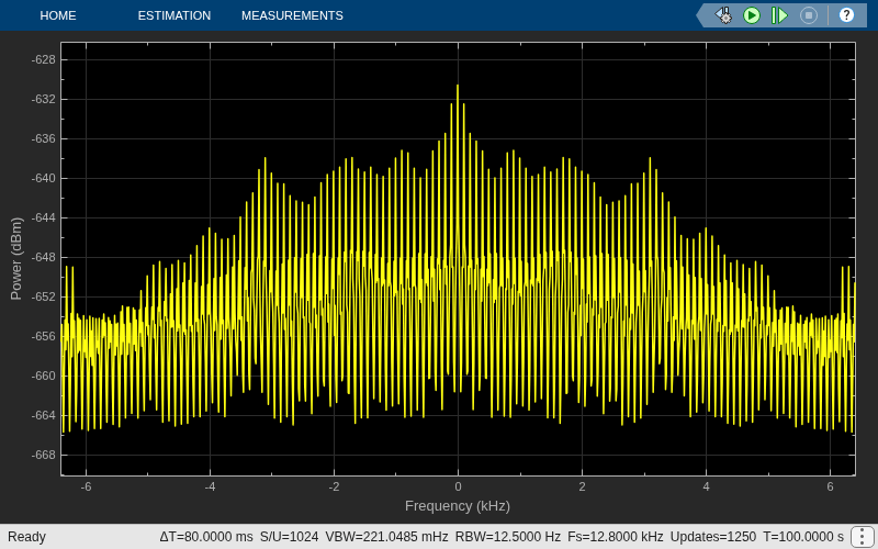 Compute Periodogram of Signal