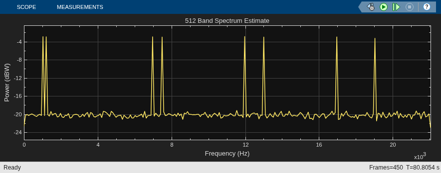 High Resolution Filter-Bank-Based Power Spectrum Estimation