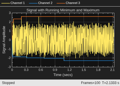 Streaming Signal Statistics