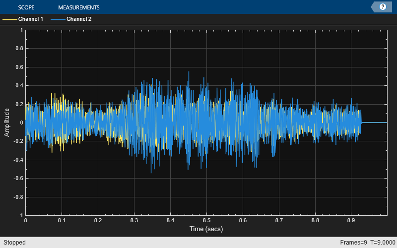 Adaptive Line Enhancer (ALE)