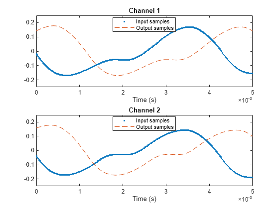 barbabatch sample rate convertor