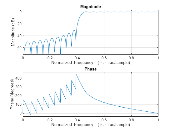 matlab 2norm of vector code