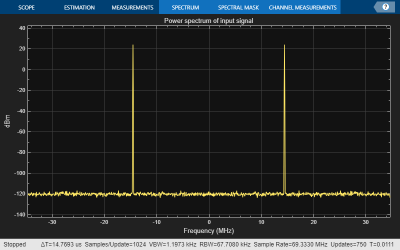 Design and Analysis of a Digital Down Converter