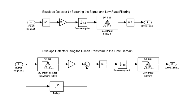 Envelope Detection in MATLAB