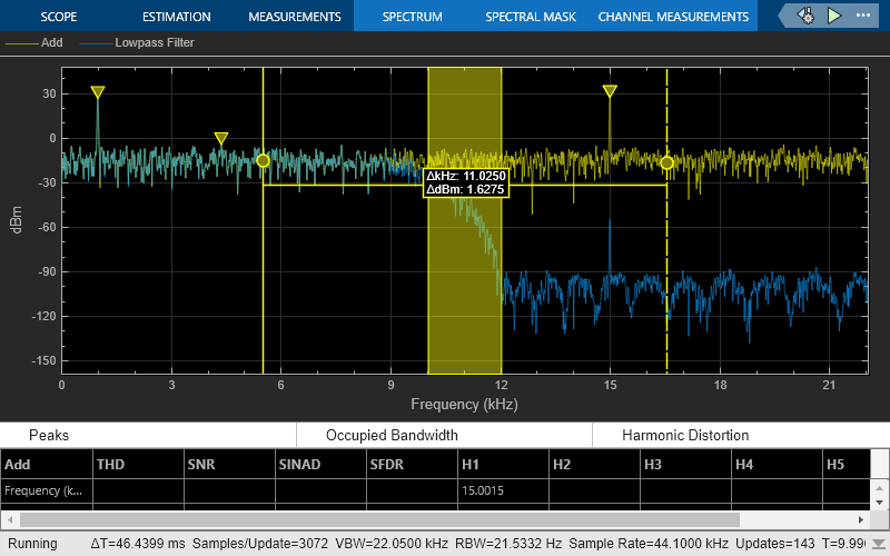 Obtain Measurements Data Programmatically for Spectrum Analyzer Block