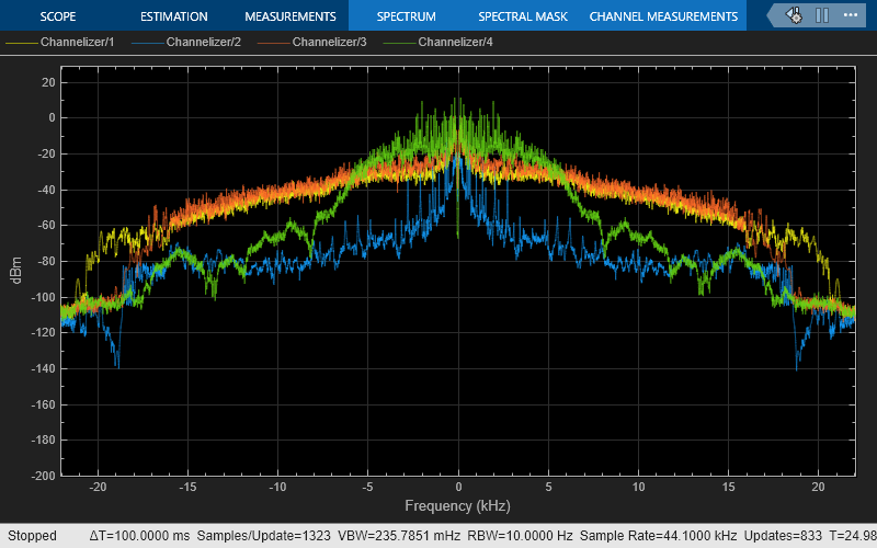 Synthesize and Channelize Audio in Simulink