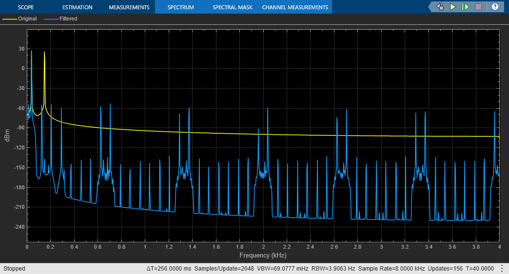 Two-Stage Multirate Narrow Lowpass Filter