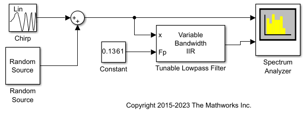 RandomSource Variable Bandwidth モジュラーシンセ - 楽器・機材