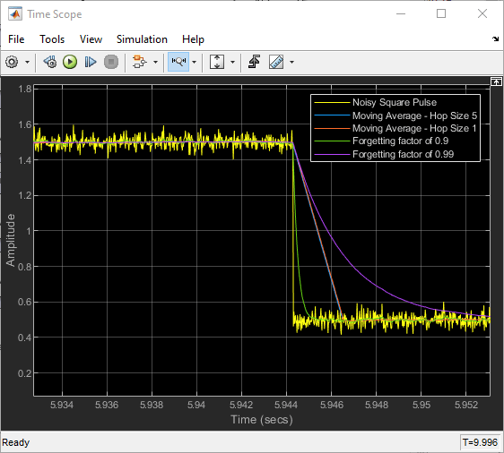 Compute Moving Average of Noisy Step Signal