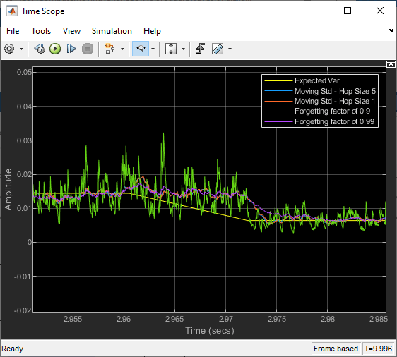 Compute Moving Variance of Noisy Square Wave Signal