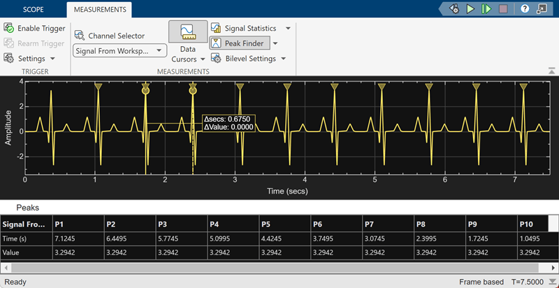 Use Peak Finder to Find Heart Rate from ECG Input