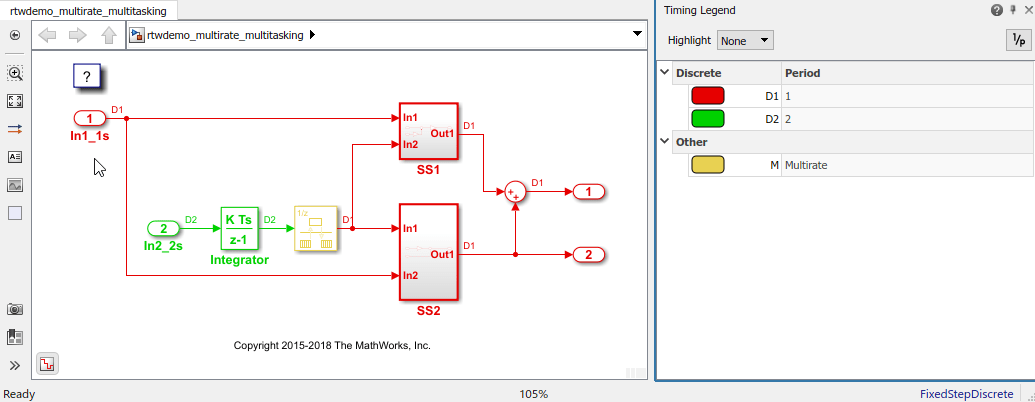 Model Single-Core, Rate-Monotonic Multitasking Application