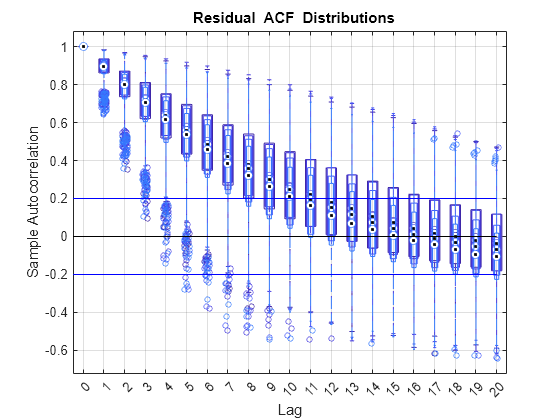 Time Series Regression IV: Spurious Regression