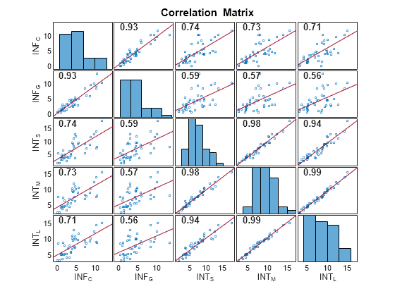 MATLAB figure