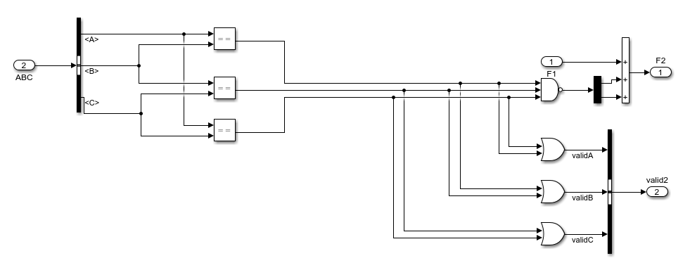 The Check equal subsystem.