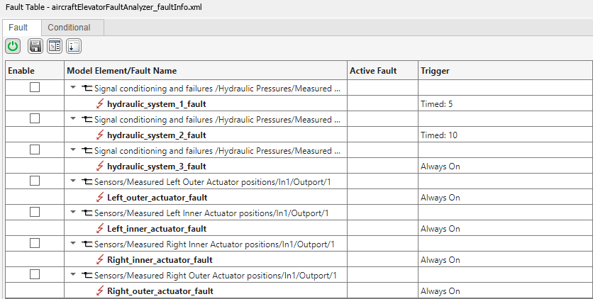 The Fault Table pane for the model. The model has seven faults, each are on a different model element. Two of the faults have timed triggers, and the others are always on.