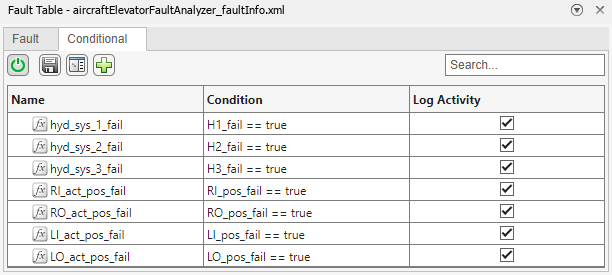 The Fault Table pane for the model, showing the Conditional tab. The model has seven conditionals. The conditionals are true when the signals they are assigned to are true.