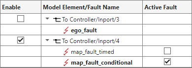 The Fault Table pane. The 4th input port is enabled, and the fault map_fault_conditional is active. The other input port is not enabled.