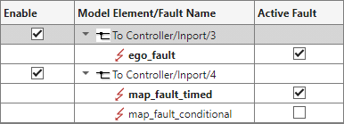 The Fault Table pane, but now the faults are enabled and active.