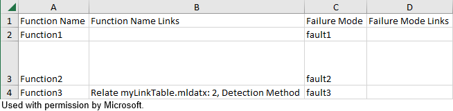 The combined Safety Analysis Manager cell value and link information Excel file. The image shows only the first four columns of the sheet.