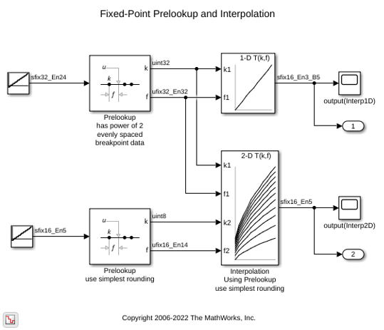 Fixed-Point Prelookup and Interpolation