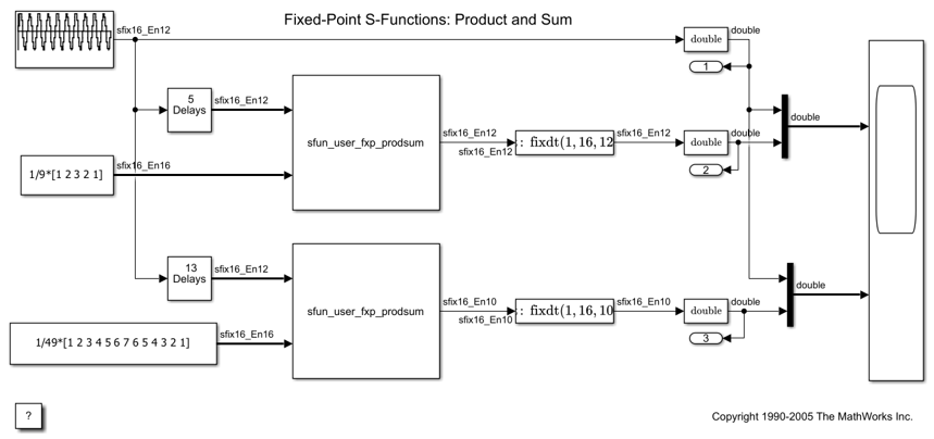 Fixed-Point S-Functions: Product and Sum