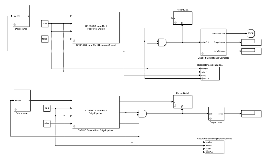 Implement HDL-Optimized CORDIC-Based Square Root for Positive Real Numbers