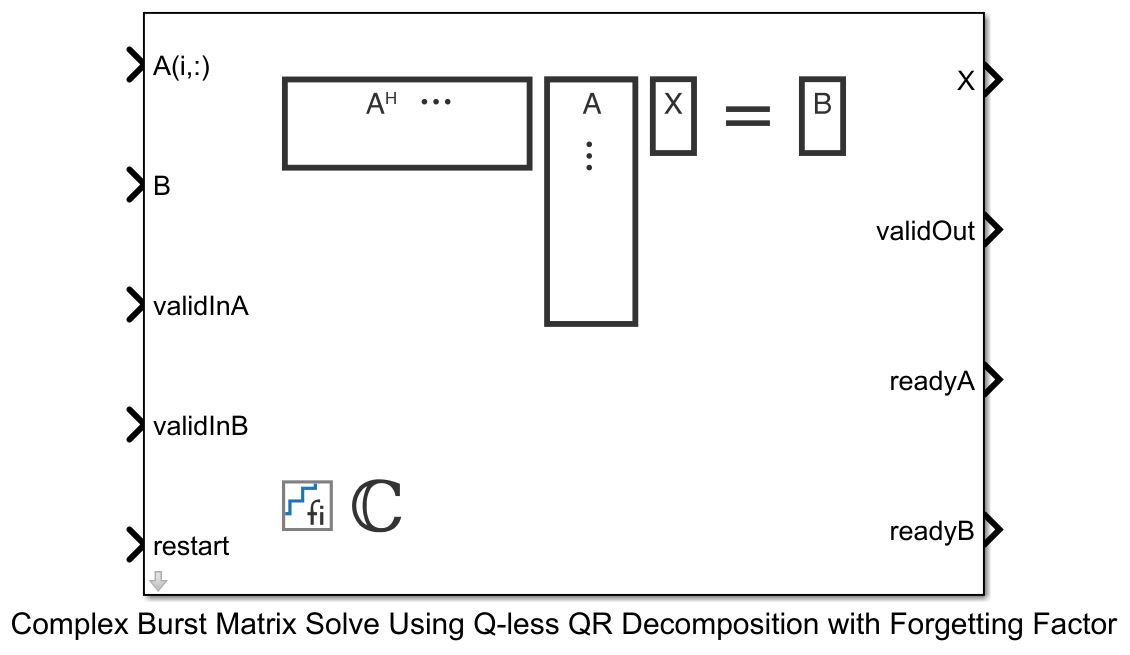 Implement Hardware-Efficient Complex Burst Matrix Solve Using Q-less QR Decomposition with Forgetting Factor