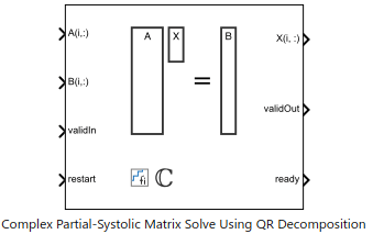 Implement Hardware-Efficient Complex Partial-Systolic Matrix Solve Using QR Decomposition