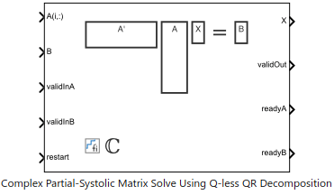 Implement Hardware-Efficient Complex Partial-Systolic Matrix Solve Using Q-less QR Decomposition