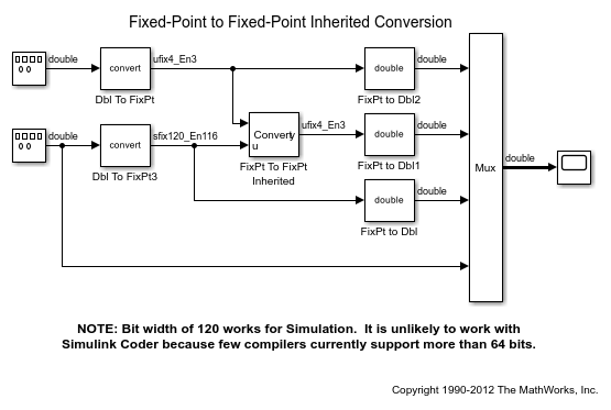 Fixed-Point to Fixed-Point Inherited Conversion