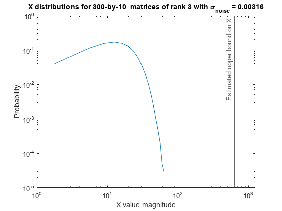 Algorithms to Determine Fixed-Point Types for Complex Least-Squares Matrix Solve AX=B
