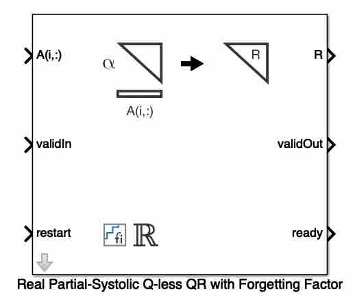 Implement Hardware-Efficient Real Partial-Systolic Q-less QR with Forgetting Factor