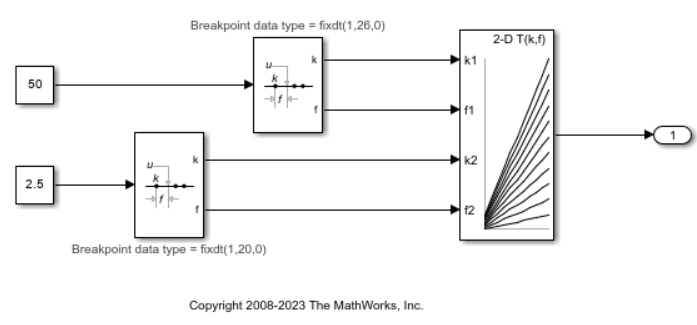 Shared Utility Functions for Prelookup Blocks