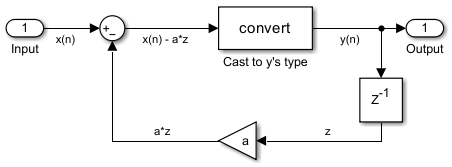 Accélération de la simulation en virgule fixe