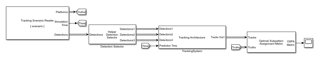 Export trackingArchitecture to Simulink