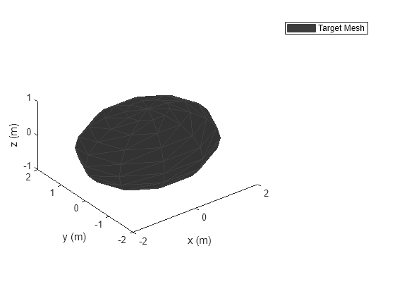 Figure contains an axes object. The axes object with xlabel x (m), ylabel y (m) contains an object of type patch. This object represents Target Mesh.