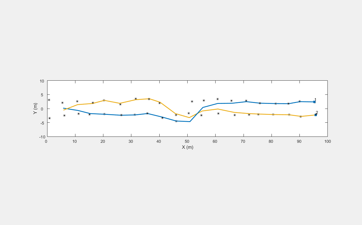 Introduction to JIPDA Smoothing - MATLAB & Simulink - MathWorks France