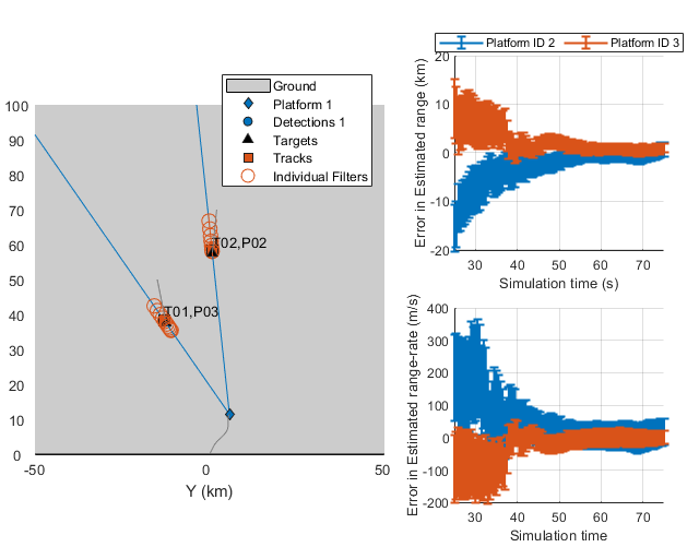 Passive Ranging Using a Single Maneuvering Sensor